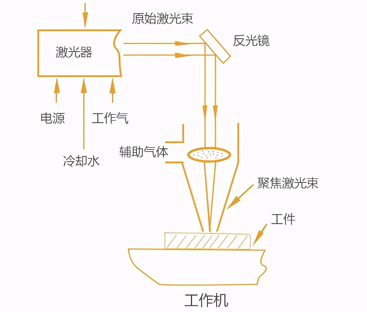 激光切割機(jī)用什么氣體切割？不同氣體對(duì)激光切割效果的影響大不同