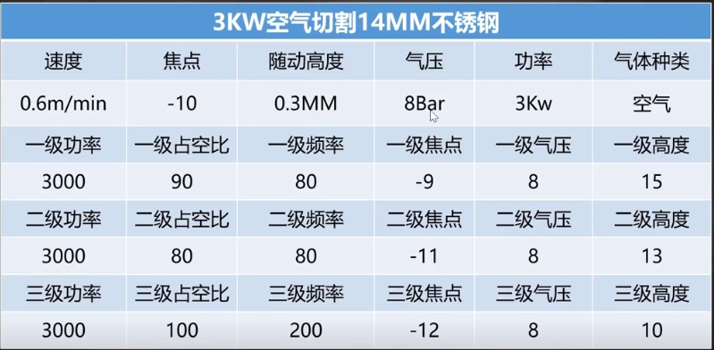 每日激光切割技術(shù)分享：不銹鋼低壓穿孔的工藝方法