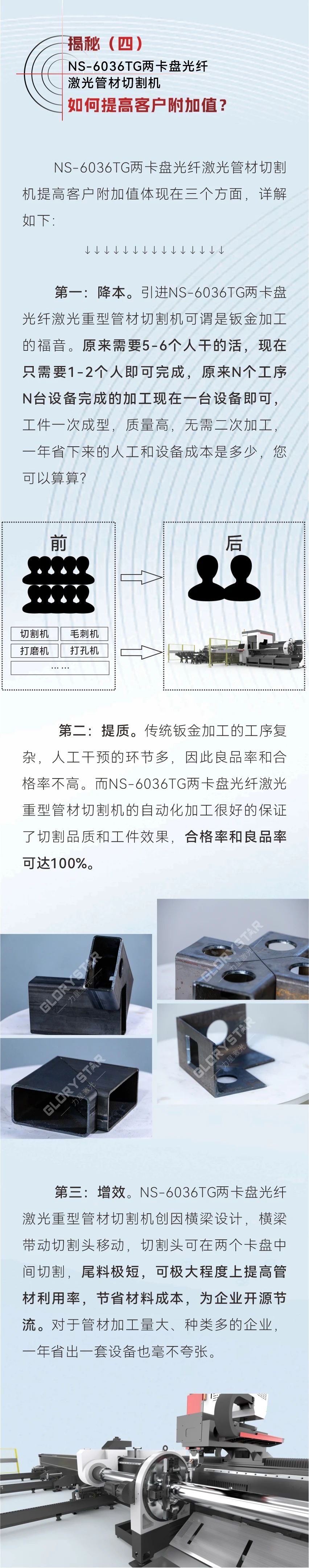 揭秘：NS-6036TG兩卡盤(pán)光纖激光管材切割機(jī)如何解決重管、大管切割難題？