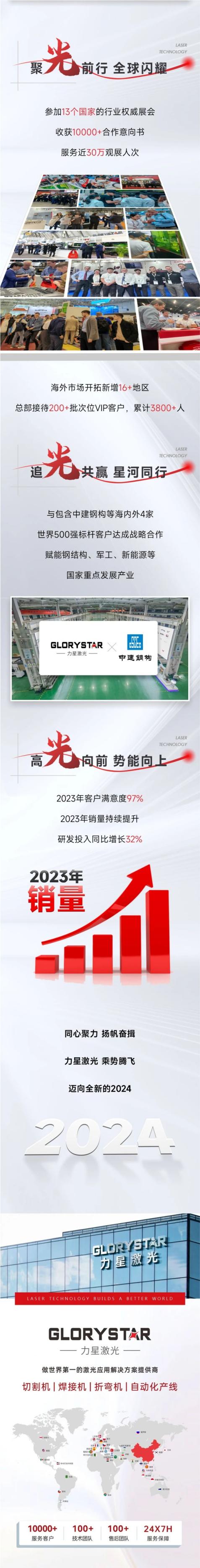 敬過往 致未來！力星激光2024向新出發(fā)！