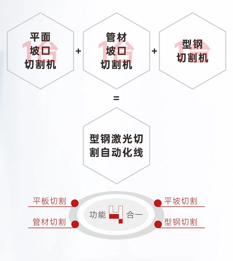 NS-12020H型鋼激光切割機，何以成為鋼構行業(yè)的“香餑餑”？