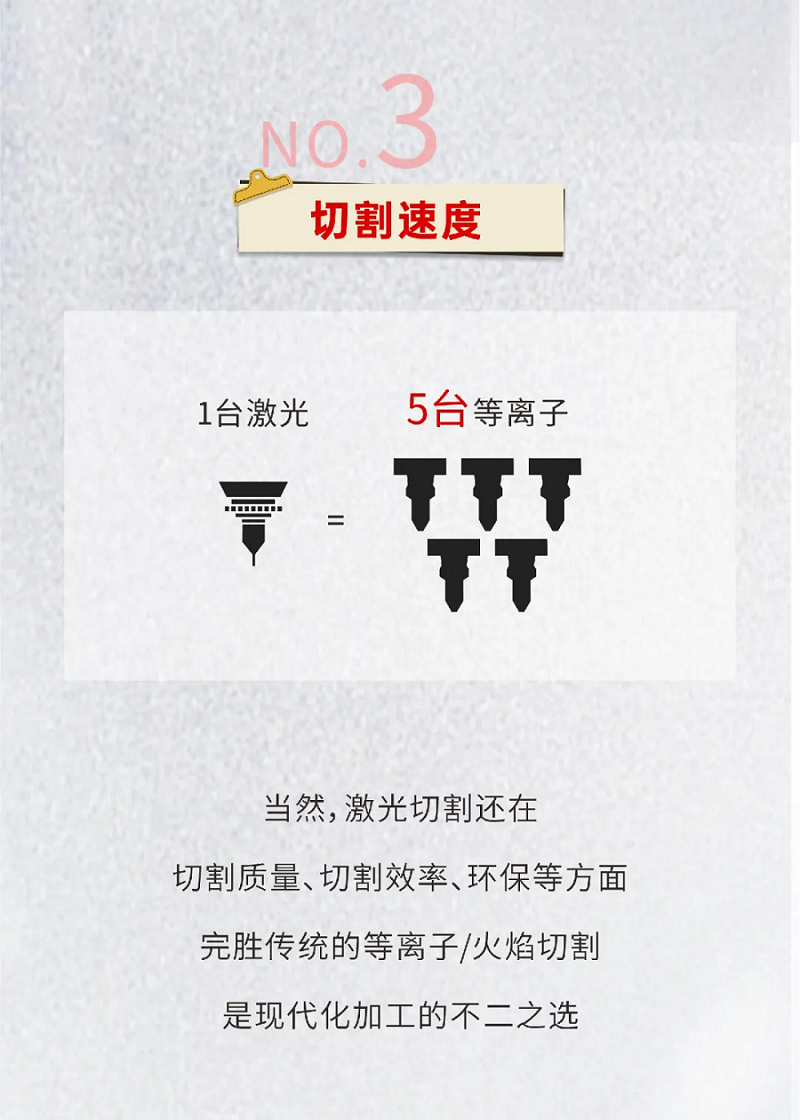 激光切割VS等離子切割，材料利用率誰更勝一籌？